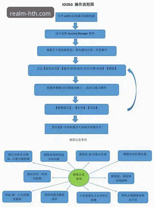 华体会皇马体育博彩平台操作教程：从入门到精通的全流程指南