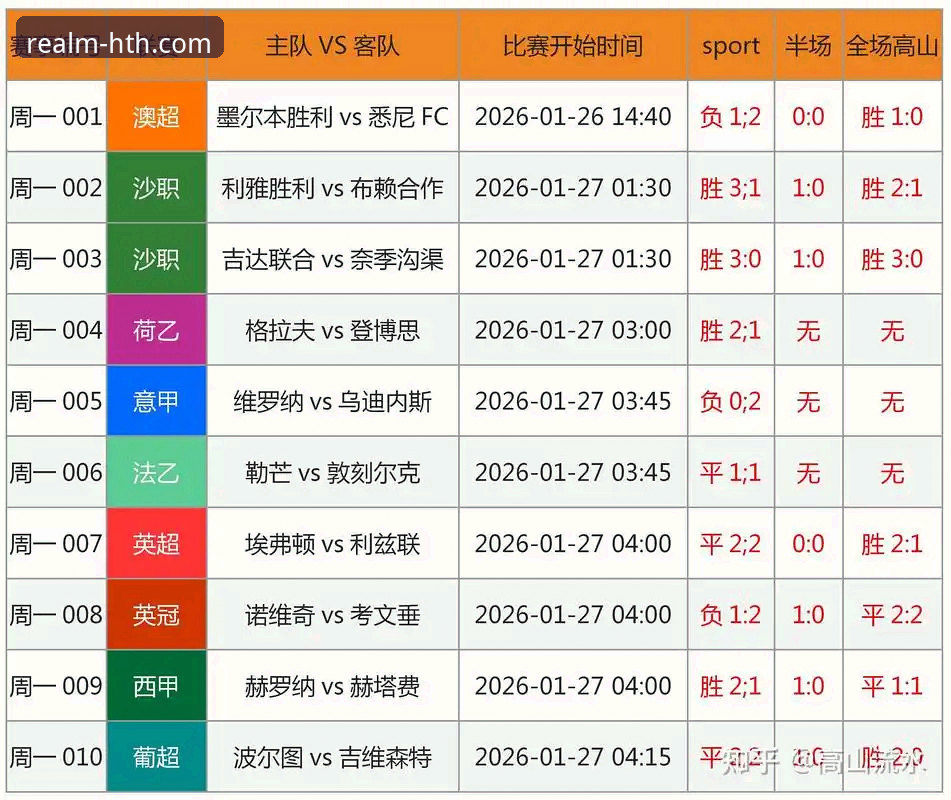 华体会足球竞猜 华体会皇马体育足球竞猜深度体验:从入门到精通的全攻略