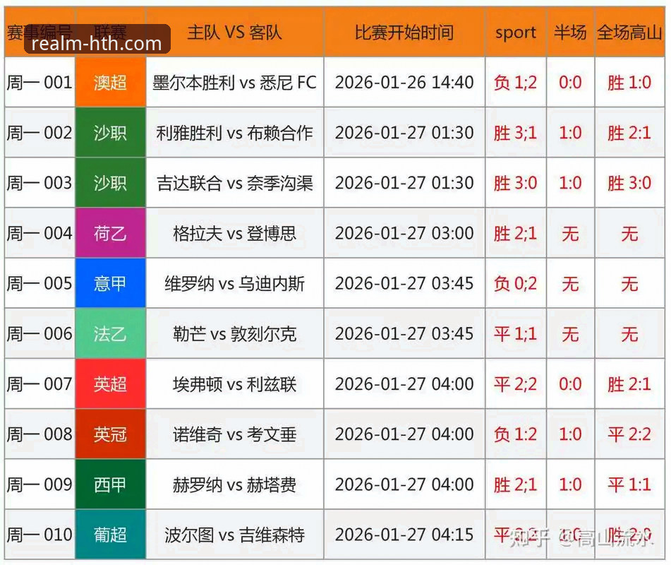 华体会顶级俱乐部服务如何重塑体育竞猜体验？从皇马合作平台看专业赛事服务新标准