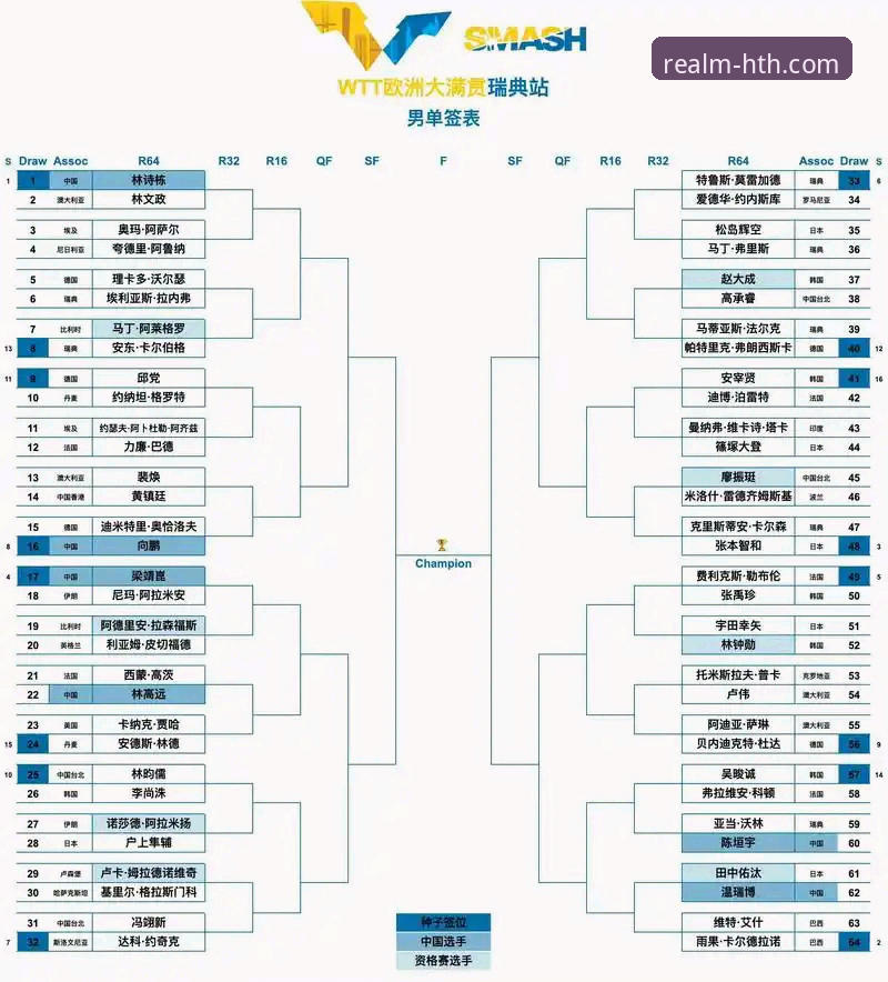 华体会博彩平台2026最新版本 陈幸同世乒赛首秀表现解读教程:正手护台战术体系实战分析